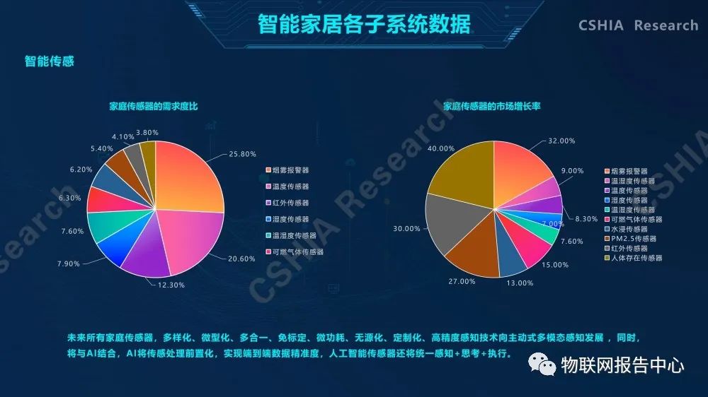 大家居产业重塑新赛道 2024年中国家居行业前景预测_人保服务 ,人保有温度