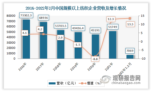 丁基胶行业市场现状及未来发展规模预测_保险有温度,人保财险政银保 
