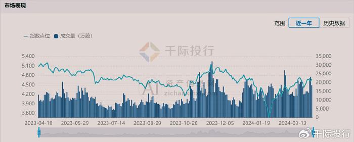 2023年中国金融云解决方案行业发展现状、竞争格局及发展趋势与前景分析_人保服务 ,人保有温度