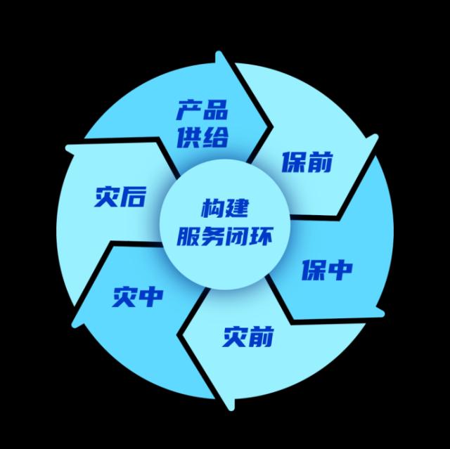 2023年中国金融云解决方案行业发展现状、竞争格局及发展趋势与前景分析_人保服务 ,人保有温度