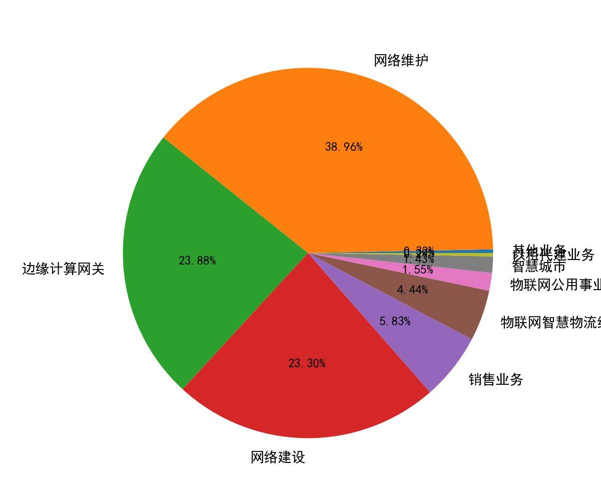 超讯通信及时任董秘遭监管警示