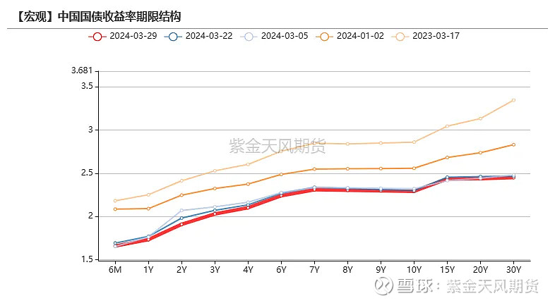 上市首日暴涨25%！超长期特别国债究竟怎么买？