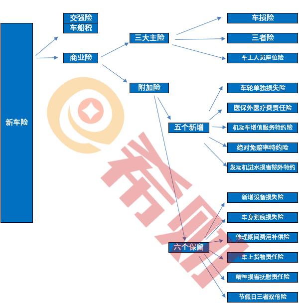 国内车险欺诈呈现四大趋势 车险行业市场现状及前景趋势分析_人保车险   品牌优势——快速了解燃油汽车车险,人保财险 