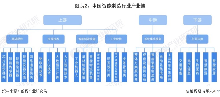 2024布艺沙发产业链发展现状及竞争格局分析_保险有温度,人保有温度
