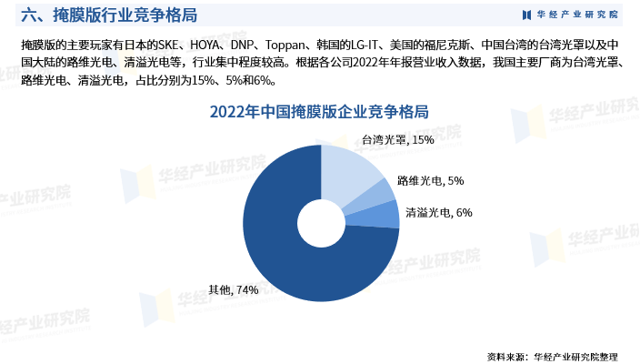 2024布艺沙发产业链发展现状及竞争格局分析_保险有温度,人保有温度