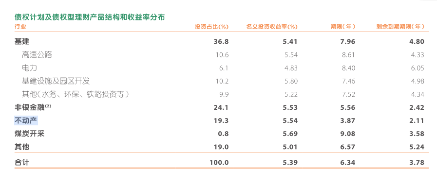 险资加速撤退 大家人寿减持金融街至5%以下