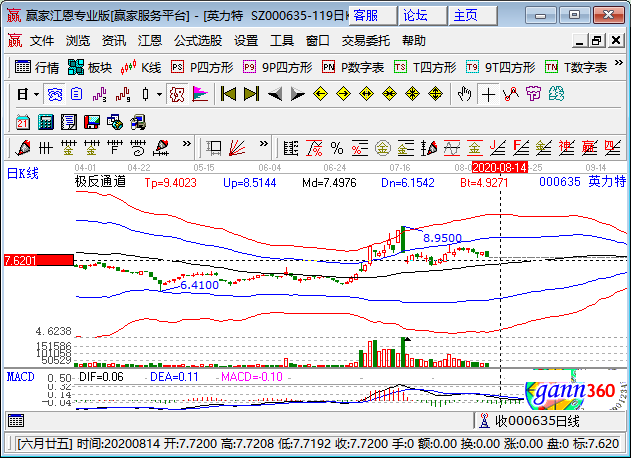 5月22日金瑞矿业涨停分析：玻璃基板封装，国企改革，有色金属概念热股