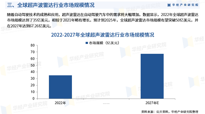 数字身份行业市场发展现状及竞争格局、供需格局分析2024_人保财险政银保 ,人保护你周全