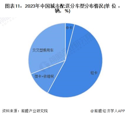 人保财险政银保 ,人保车险_2024地摊经济行业市场现状及行业特点、趋势分析