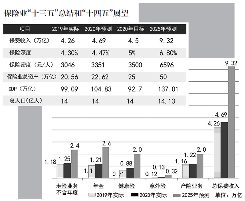 消费品行业未来发展趋势预测 消费品行业市场规模将持续扩大_人保服务 ,人保车险   品牌优势——快速了解燃油汽车车险