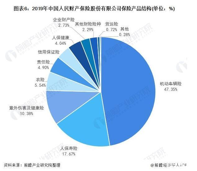 2024中国信贷行业市场现及前景趋势分析_保险有温度,人保伴您前行