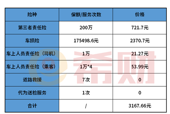 人保车险   品牌优势——快速了解燃油汽车车险,人保服务 _2024房地产金融行业市场分析及发展前景预测报告 万科获200亿元银团贷款 万纬物流为抵押
