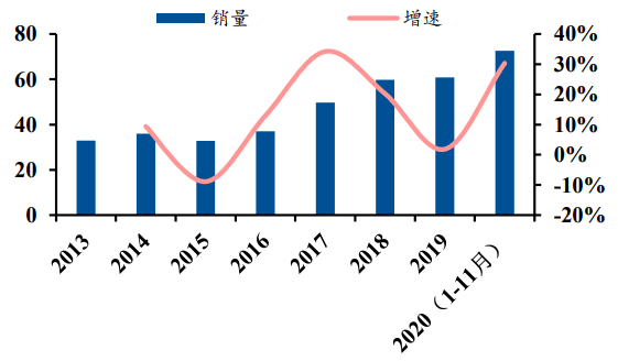 2024经济行业市场现状分析及未来发展趋势 前四月对外非金融类直接投资同比增长18.7%_保险有温度,人保财险政银保 