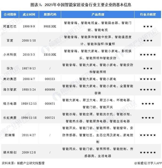 人保伴您前行,拥有“如意行”驾乘险，出行更顺畅！_2023年中国智能家居行业发展现状、竞争格局及未来发展趋势与前景分析