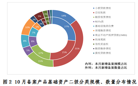 深圳创新打造科创企业“数据资产分层分类模型”，推动首单数据资产入表融资正式落地
