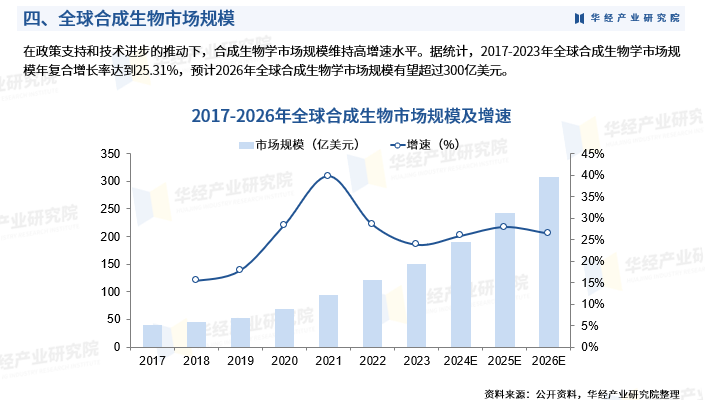 2024人工智能行业市场深度分析及发展规划咨询 前四月国内AI公司新增近30万家_人保有温度,人保护你周全