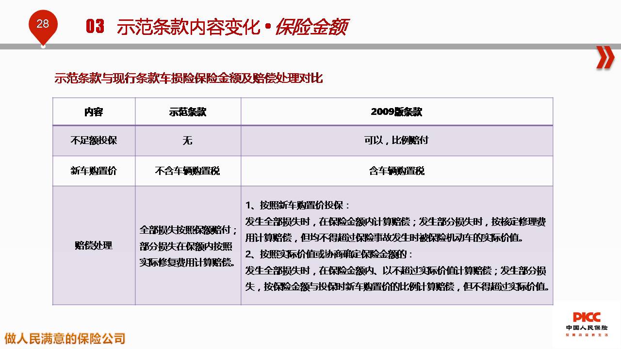 人保车险   品牌优势——快速了解燃油汽车车险,人保有温度_2024网络证券行业兼并重组机会研究及决策咨询报告 证监会重磅新规落地
