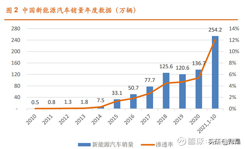 应急医疗行业市场调查与发展前景分析_人保车险   品牌优势——快速了解燃油汽车车险,人保财险 