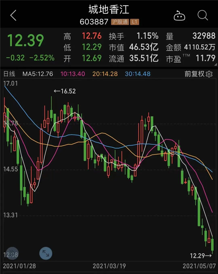 两路资金盯上45股，最牛业绩增幅超14倍，低市盈率+超跌股仅这几只