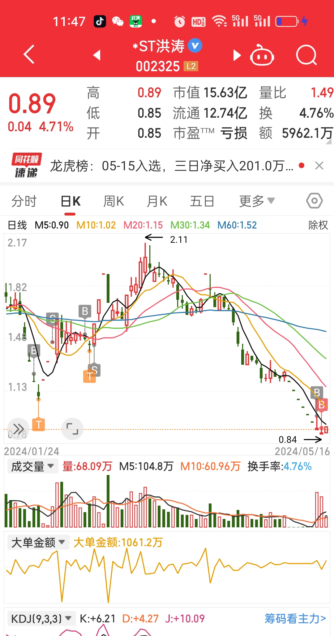 *ST洪涛控制权变更一波三折公司：受让方有意愿参与重整
