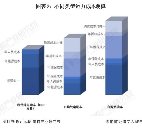 2024氨糖行业发展现状及应用市场分析_人保车险   品牌优势——快速了解燃油汽车车险,人保有温度