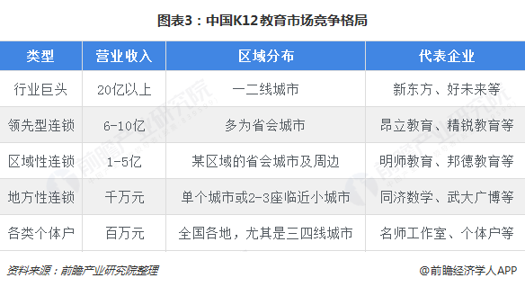 2023年中国学前教育行业发展现状、竞争格局及未来发展趋势与前景分析_人保服务,人保财险 