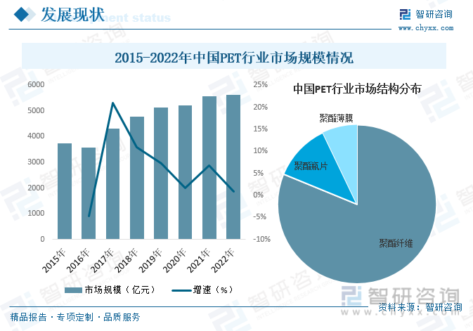 保险有温度,人保财险政银保 _2023年中国信息通信行业发展现状、竞争格局及未来发展趋势与前景分析