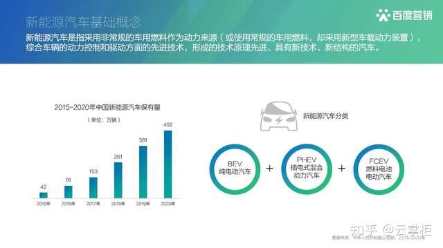 新能源汽车金融行业发展现状分析_保险有温度,人保伴您前行