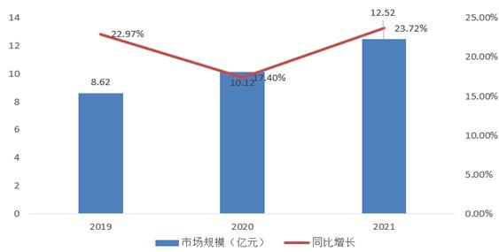 人保服务,人保伴您前行_2024碎玻璃行业市场现状及供需格局分析