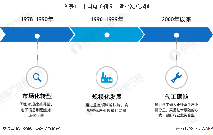 电子信息制造业分析 2024年1-4月电子信息制造业运行情况_人保车险   品牌优势——快速了解燃油汽车车险,人保护你周全