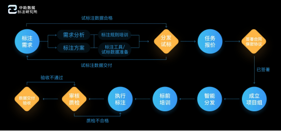 2024数据标注行业发展现状及前景趋势分析_人保伴您前行,人保有温度