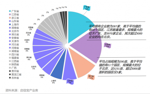 网络运营产业未来发展趋势分析报告_人保财险政银保 ,人保财险 