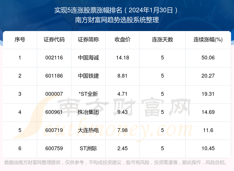 （2024年5月31日）白糖期货价格行情今日报价