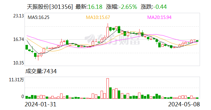 优机股份获得实用新型专利授权：“蝶阀阀板两端轴孔定心结构及阀板轴孔加工工装”