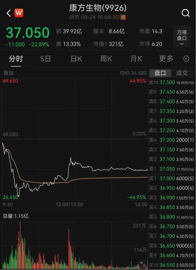又见公募股权拍卖！"买家难寻"成常态......