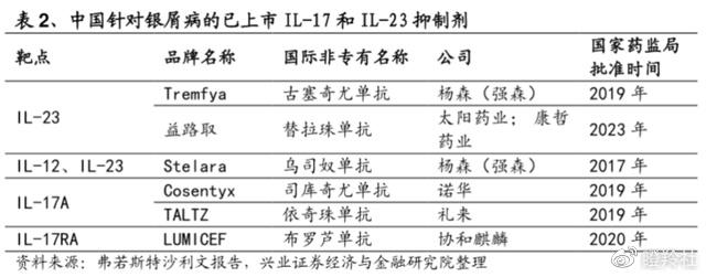百利天恒上市1年后再谋H股揭示创新药的残酷真相