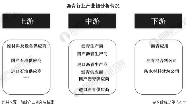 2024年中国黏合剂行业的产业链上下游结构及投资前景分析_人保服务 ,人保财险 