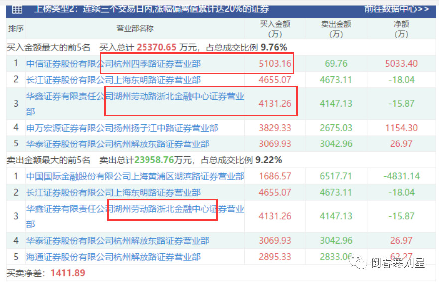 通光线缆龙虎榜数据（5月31日）