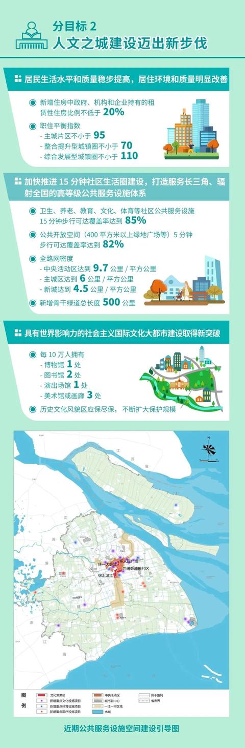 上海最新发布！目标明确