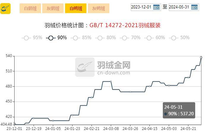 2024年5月31日青岛盘螺价格行情最新价格查询