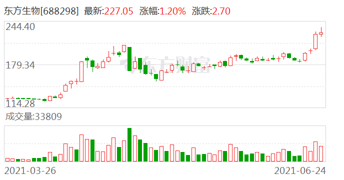 四川黄金现5笔大宗交易 总成交金额5227.12万元