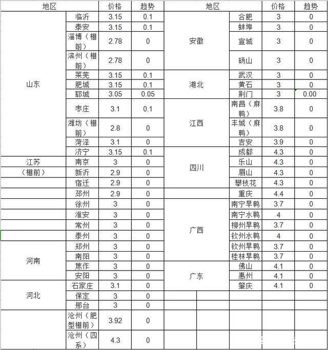 2024年5月31日蓖麻油价格行情今日报价查询