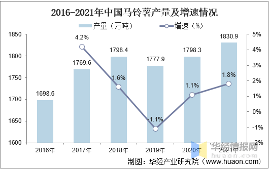 保险有温度,人保服务_2024年混凝土外加剂行业的市场发展现状及发展趋势分析
