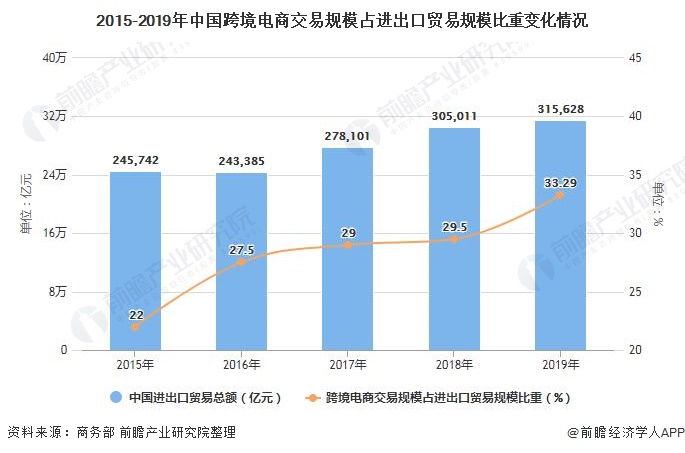 2024跨境电子商务行业市场深度分析及发展规划咨询 过去5年我国跨境电商贸易规模增长超10倍_保险有温度,人保车险   品牌优势——快速了解燃油汽车车险