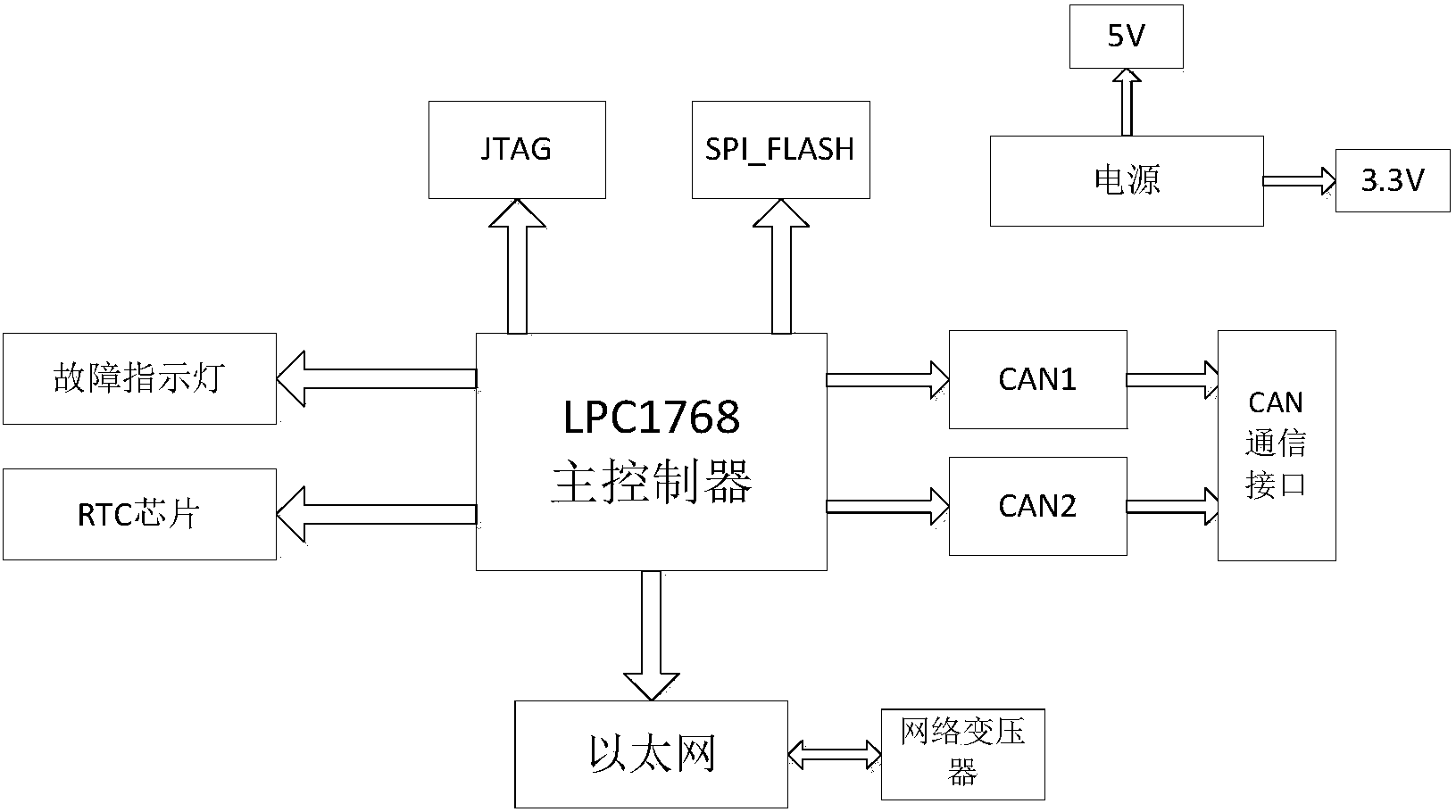 德赛西威获得发明专利授权：“一种SPI通信系统及其通信方法”