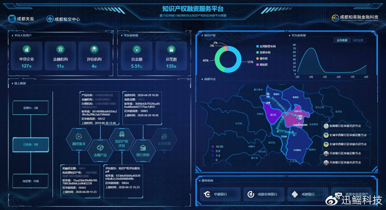 航天信息获得发明专利授权：“基于区块链的对象交易方法及装置”