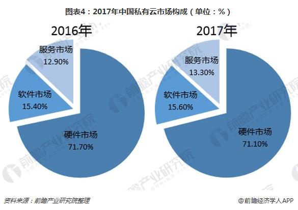 人保财险 ,人保护你周全_2023年中国私募股权行业发展现状、竞争格局及未来发展趋势与前景分析