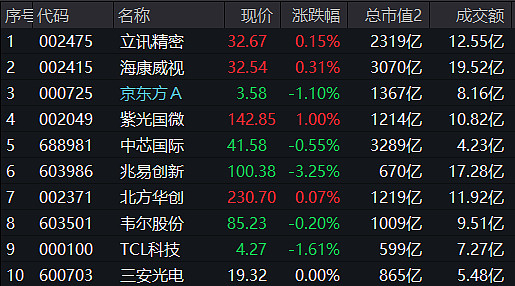 TCL科技公布国际专利申请：“薄膜及其制备方法、光电器件”