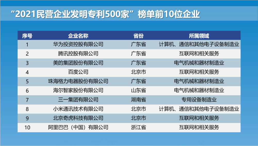 美的集团公布国际专利申请：“电风机和终端设备”