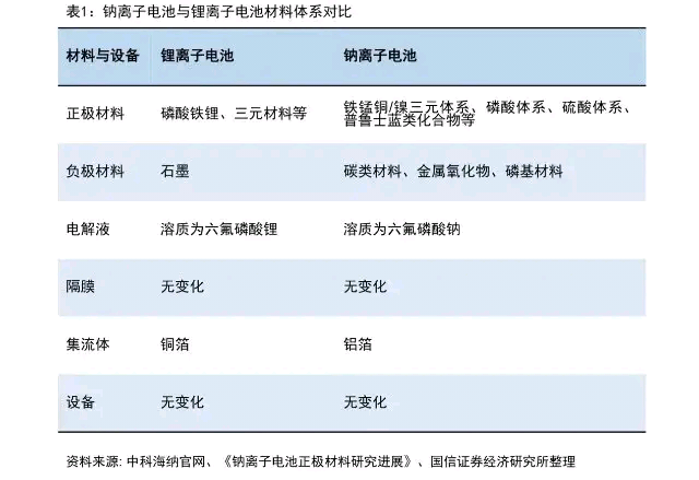 新宙邦公布国际专利申请：“一种锂离子电池”